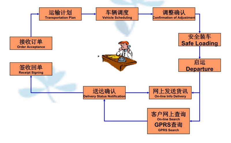 苏州到万山搬家公司-苏州到万山长途搬家公司