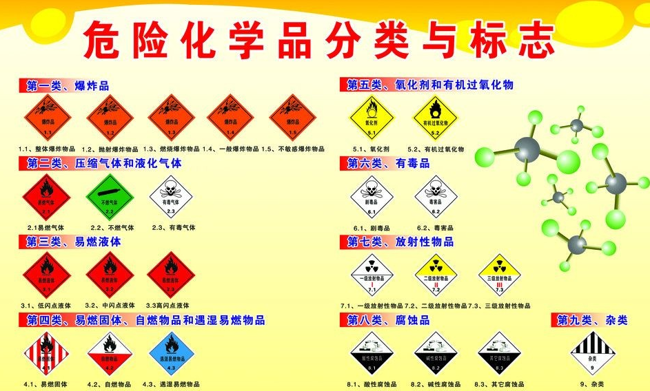 上海到万山危险品运输